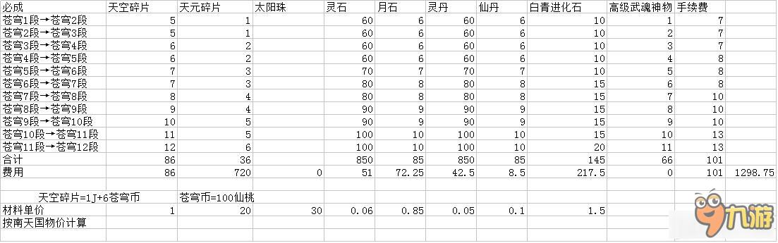 《劍靈》新版天空武器蒼穹武器成長樹一覽