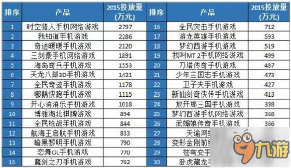 手游為何選擇高鐵傳播？背后大有玄機(jī)！