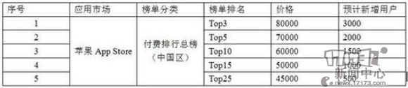 手游為何選擇高鐵傳播？背后大有玄機(jī)！