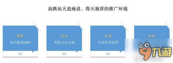 手游為何選擇高鐵傳播？背后大有玄機！