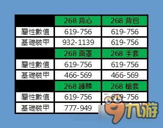 《全境封鎖》1.3新增副本任務(wù)及套裝介紹