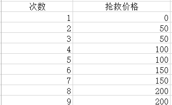 《航海战纪》礼金消费攻略