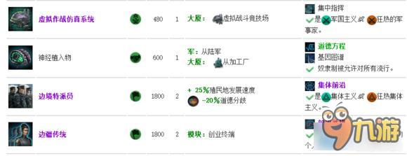 群星特殊科技獲得方法 群星全特殊條件科技獲取介紹