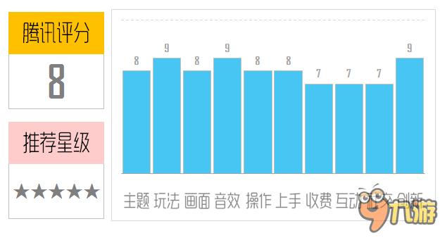 《大琴师贰》评测：这逼格，没sei了！