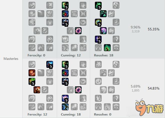 《LOL》6.11神器三相適合英雄攻略