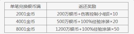 《戰(zhàn)艦世界》父親節(jié)年中大促活動