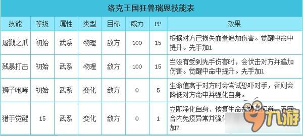 《洛克王國》驕傲的捕獵者 狂獸瑞恩技能解析