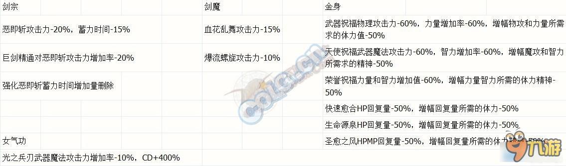 DNF奶爸为什么被砍 DNF奶爸被砍了多少次