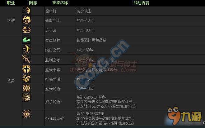 DNF奶爸为什么被砍 DNF奶爸被砍了多少次