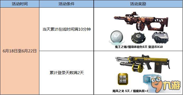 逆戰(zhàn)周末神器體驗周活動 逆戰(zhàn)周末神器體驗周