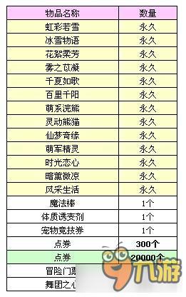 《QQ炫舞》歡慶兒童節(jié) Q版服飾寶箱限時(shí)上架