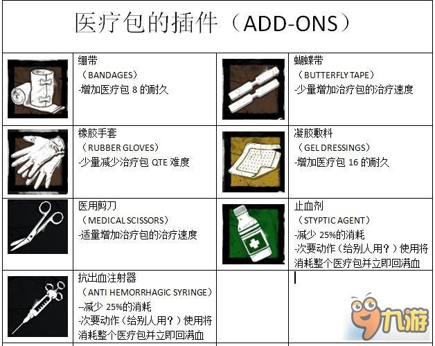 黎明殺機(jī)全物品圖鑒及技能作用 黎明殺機(jī)道具介紹