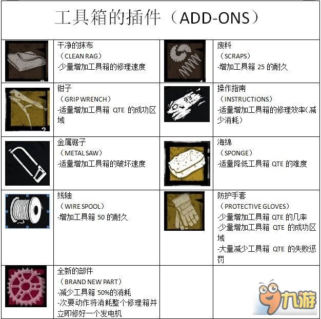 黎明殺機(jī)全物品圖鑒及技能作用 黎明殺機(jī)道具介紹