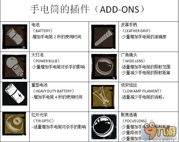 黎明殺機(jī)全物品圖鑒及技能作用 黎明殺機(jī)道具介紹