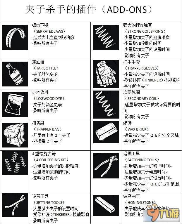 黎明殺機(jī)全物品圖鑒及技能作用 黎明殺機(jī)道具介紹