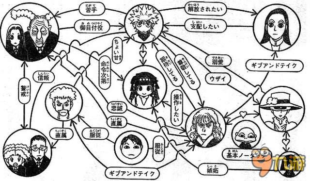 酷拉皮卡的原型角色太驚人了 人氣漫畫《全職獵人》的5個(gè)冷知識(shí)