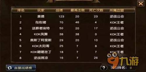 天堂2攻城战免商店再启 看直播赢百万代金券