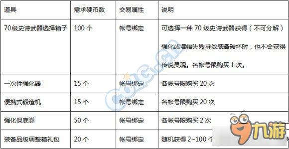 dnf史詩之路活動攻略 dnf史詩之路活動怎么玩