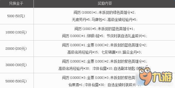 西楚霸王6.23更新了什么 西楚霸王6.23更新內(nèi)容