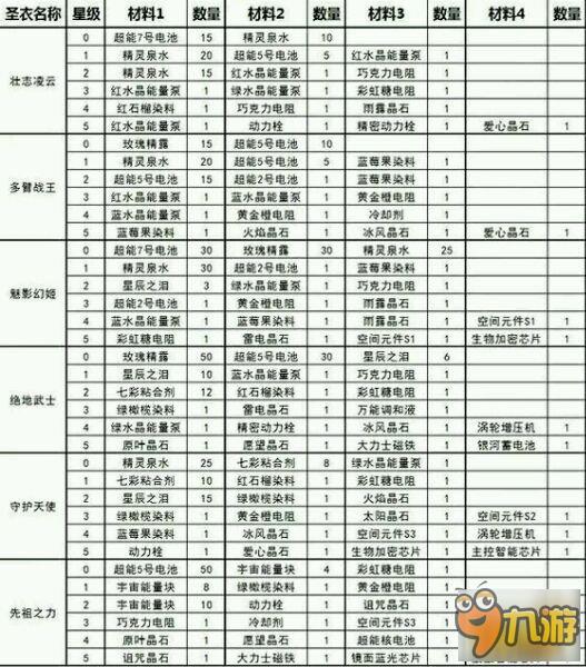 球球大作戰(zhàn)微星引力栓怎么合成圣衣 微星引力栓使用攻略