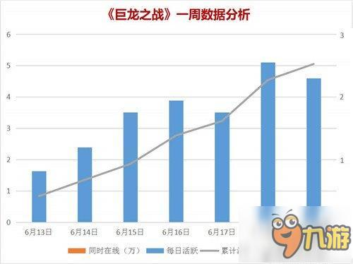 战争引爆激情《巨龙之战》中战争成为解决问题唯一手段