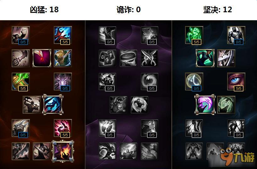 《LOL》S7中單火男天賦符文加點與出裝介紹