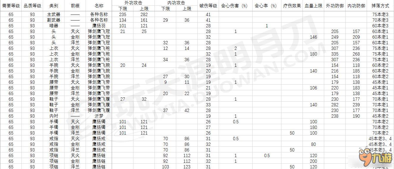 天涯明月刀autojs脚本曲谱_天涯明月刀脚本曲谱(3)