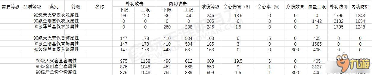 《天涯明月刀》3套PVE装数据与收益分析