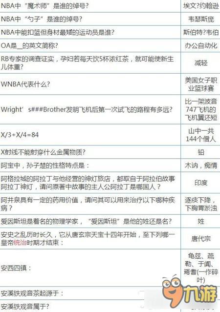 倩女幽魂手游科举答题答案汇总 倩女幽魂手游科举答题答案