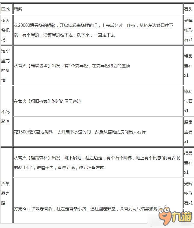 《黑暗之魂3》寶石蟲位置列表