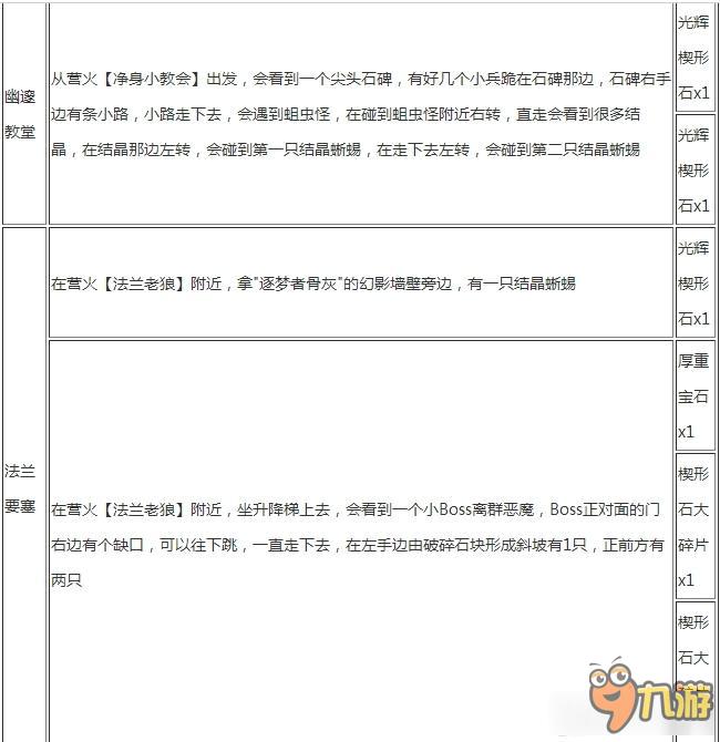 《黑暗之魂3》寶石蟲位置列表