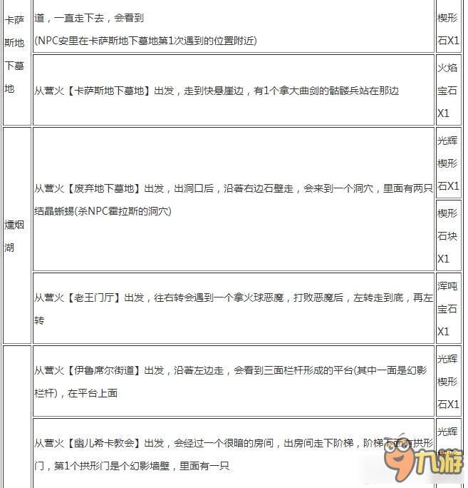 《黑暗之魂3》寶石蟲位置列表