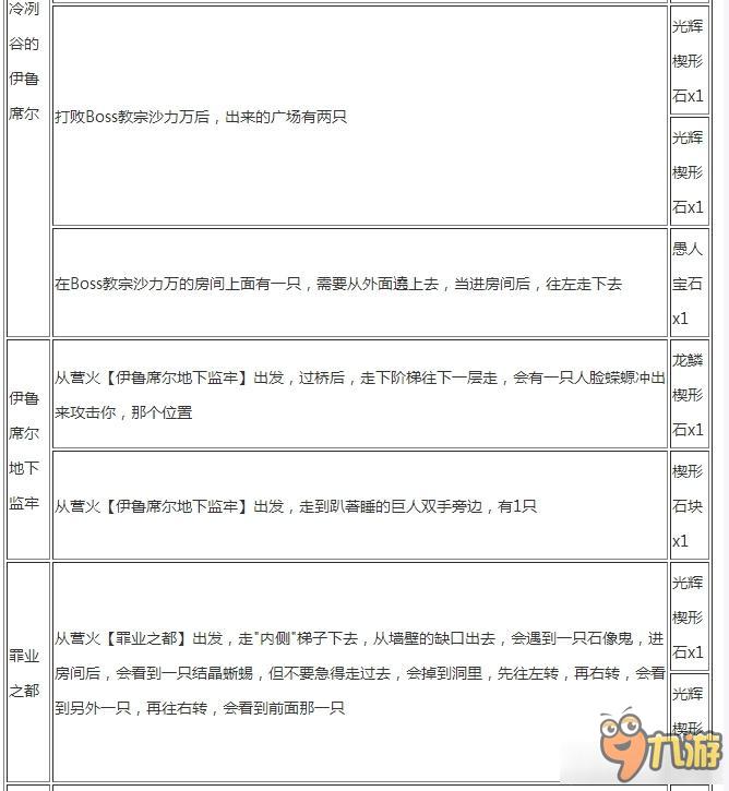 《黑暗之魂3》寶石蟲位置列表