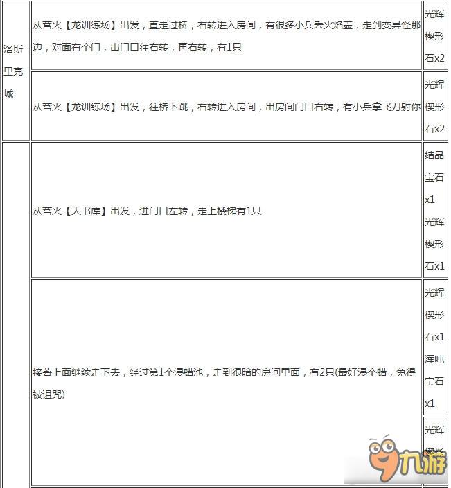 《黑暗之魂3》寶石蟲位置列表