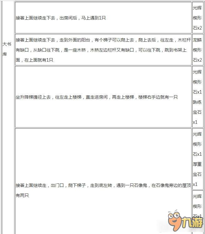 《黑暗之魂3》寶石蟲位置列表