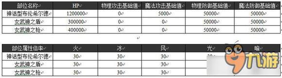 《乖離性百萬亞瑟王》神話型布倫希爾德攻略