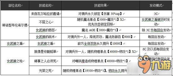 《乖離性百萬亞瑟王》神話型布倫希爾德攻略