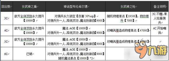 《乖離性百萬亞瑟王》神話型布倫希爾德攻略