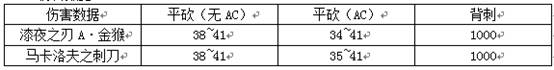 槍神紀(jì)漆夜之刃A金猴測(cè)評(píng) 槍神紀(jì)漆夜之刃A金猴怎么樣