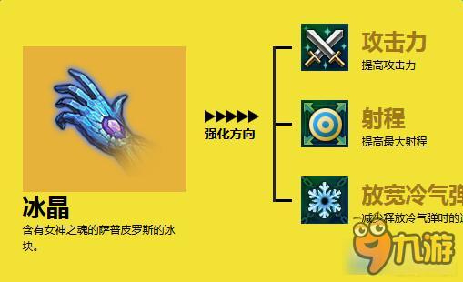 艾伊娜个人资料 全职大师冰雪女王艾伊娜