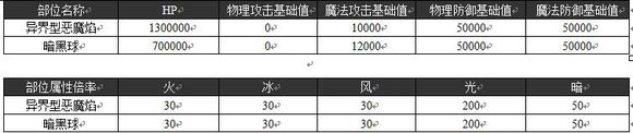 《乖離性百萬亞瑟王》異界型惡魔焰打法攻略