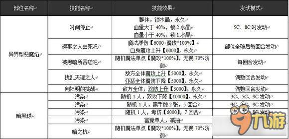 《乖離性百萬亞瑟王》異界型惡魔焰打法攻略