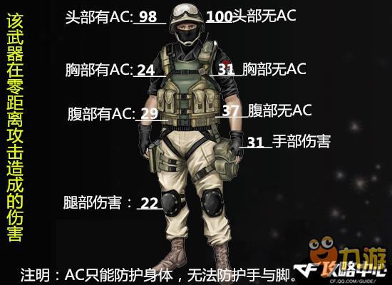 CF6月新英雄级武器M4A1千变实战测试 全方位增强