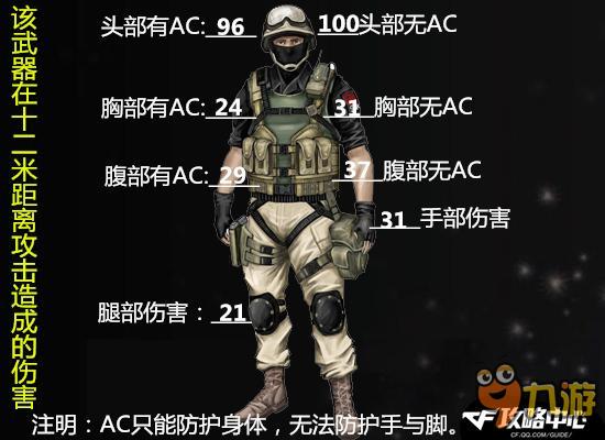 CF6月新英雄级武器M4A1千变实战测试 全方位增强