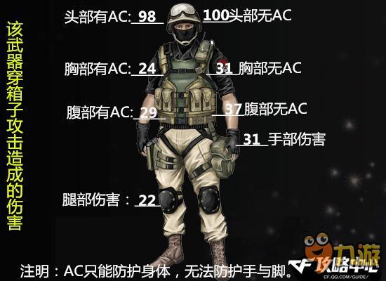 CF6月新英雄级武器M4A1千变实战测试 全方位增强