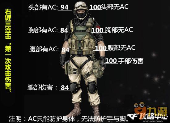 CF6月新英雄级武器M4A1千变实战测试 全方位增强