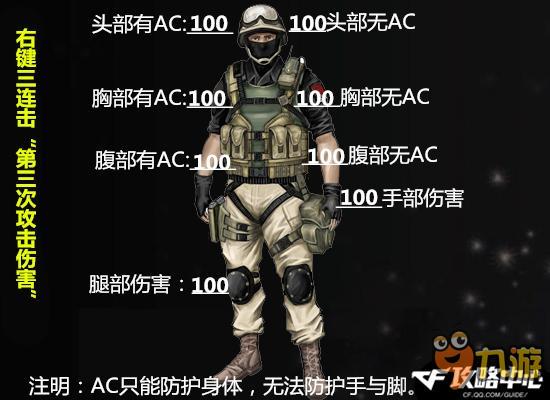 CF6月新英雄级武器M4A1千变实战测试 全方位增强