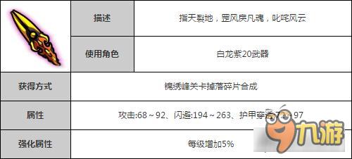 造夢西游4手機(jī)版小白龍多智穿云套裝介紹