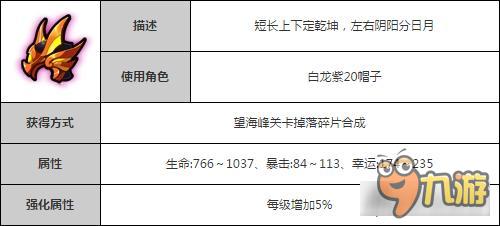 造夢西游4手機(jī)版小白龍多智穿云套裝介紹