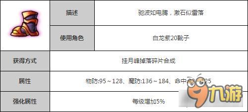 造夢西游4手機(jī)版小白龍多智穿云套裝介紹